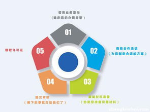 福建文網(wǎng)文辦理指南與廈門優(yōu)質(zhì)商家推薦